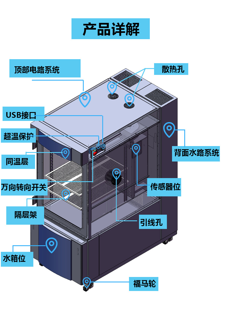 高低溫濕熱交變循環(huán)箱