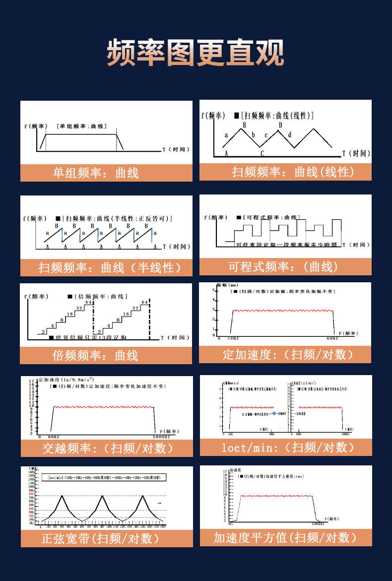 高頻電磁振動臺